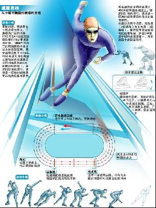 要迅速适应