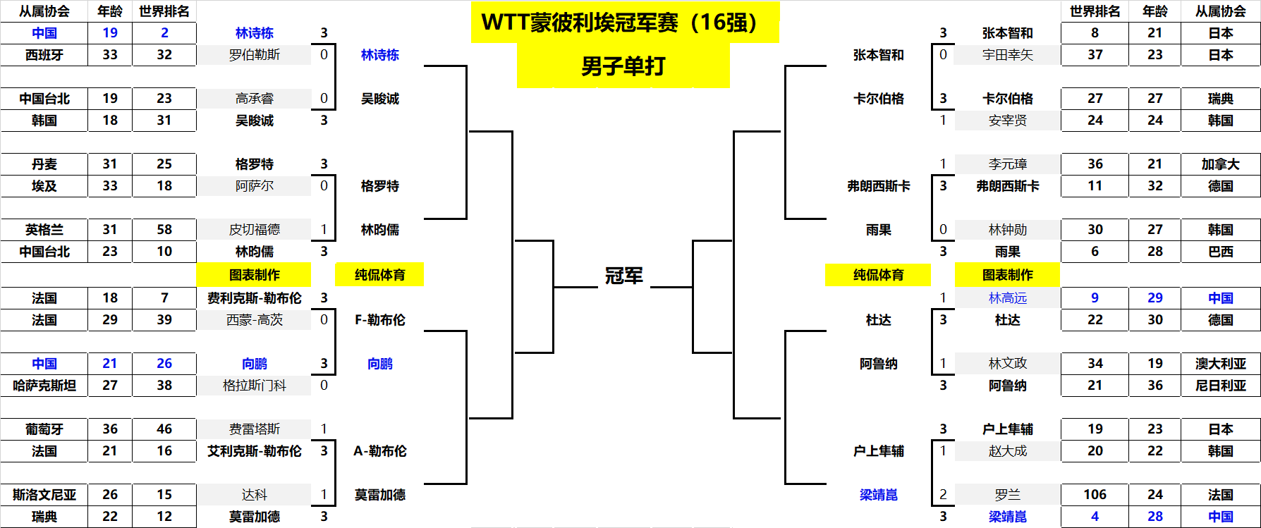 用数据校准 用数据校准